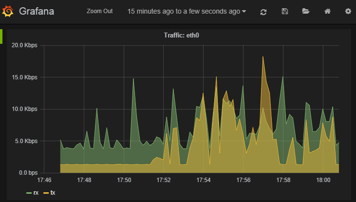 _images/grafana-eth0.png